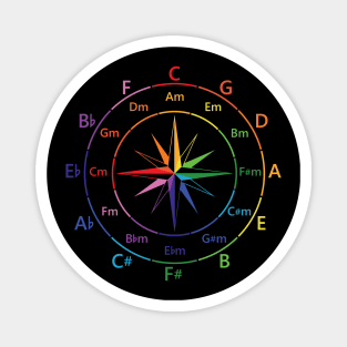 Circle of Fifths Compass Style Color Guide Magnet